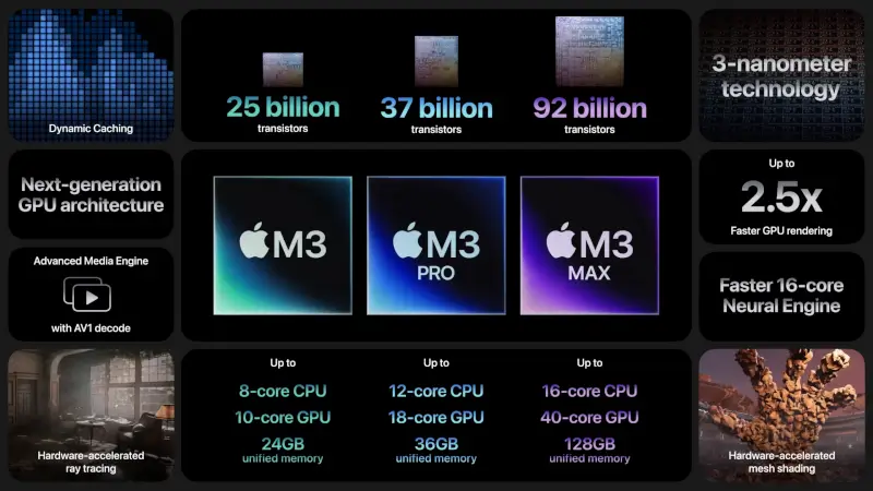 Apple M3 Chip.webp